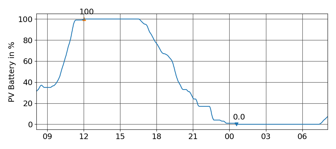 battery_1d.png