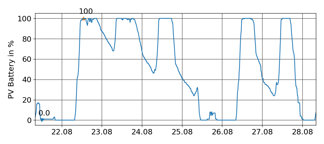 battery_1w.png