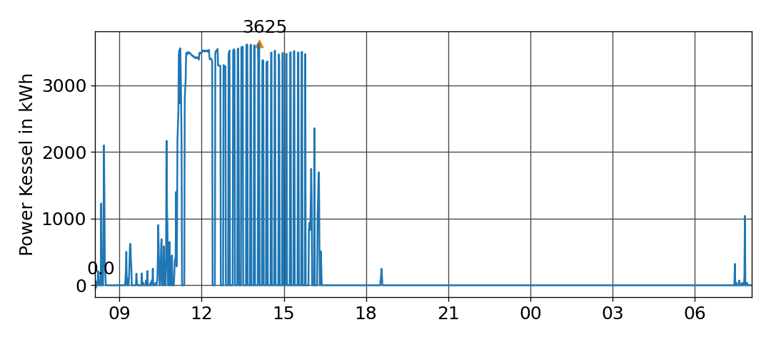 kessel_power_1d.png