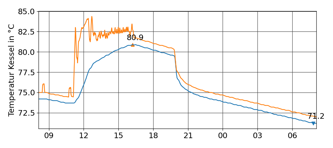 kessel_temperature_1d.png