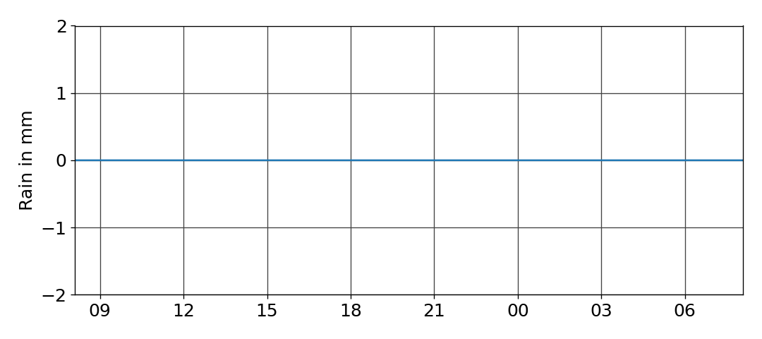 rain_1d.png